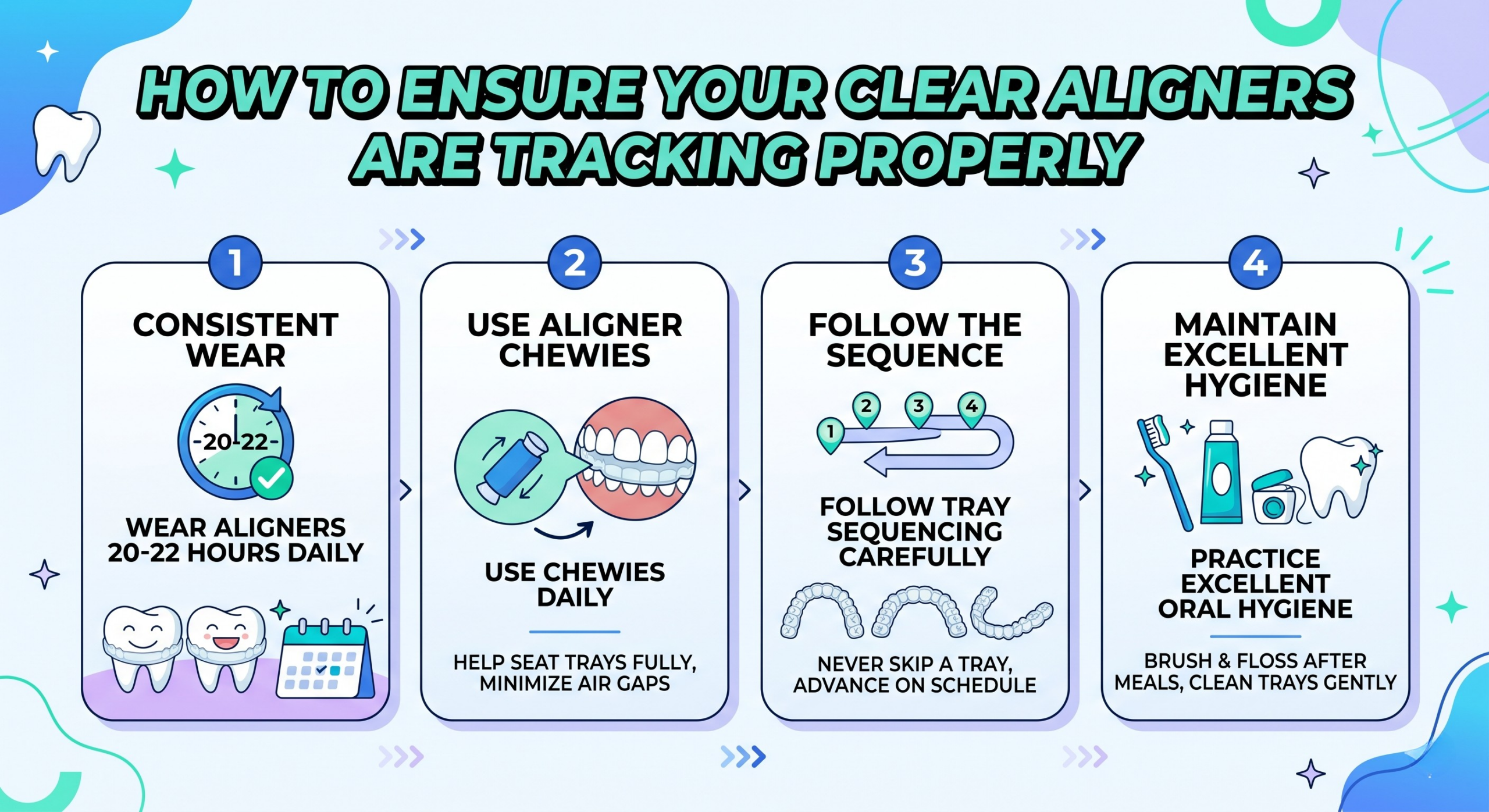 How to Ensure Your Clear Aligners Are Tracking Properly