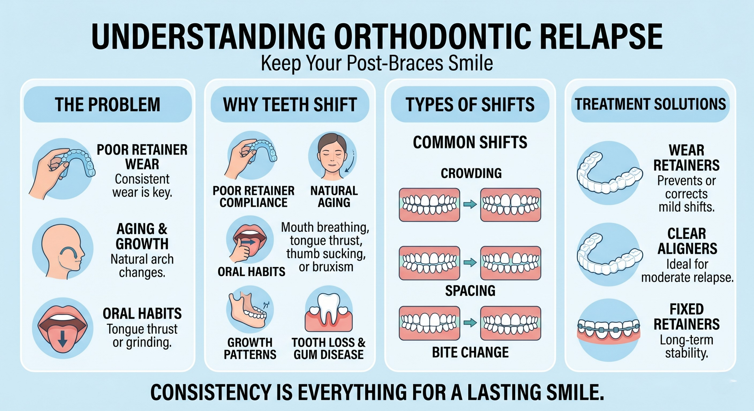 Orthodontic Relapse: Treatment Options When Teeth Shift After Braces