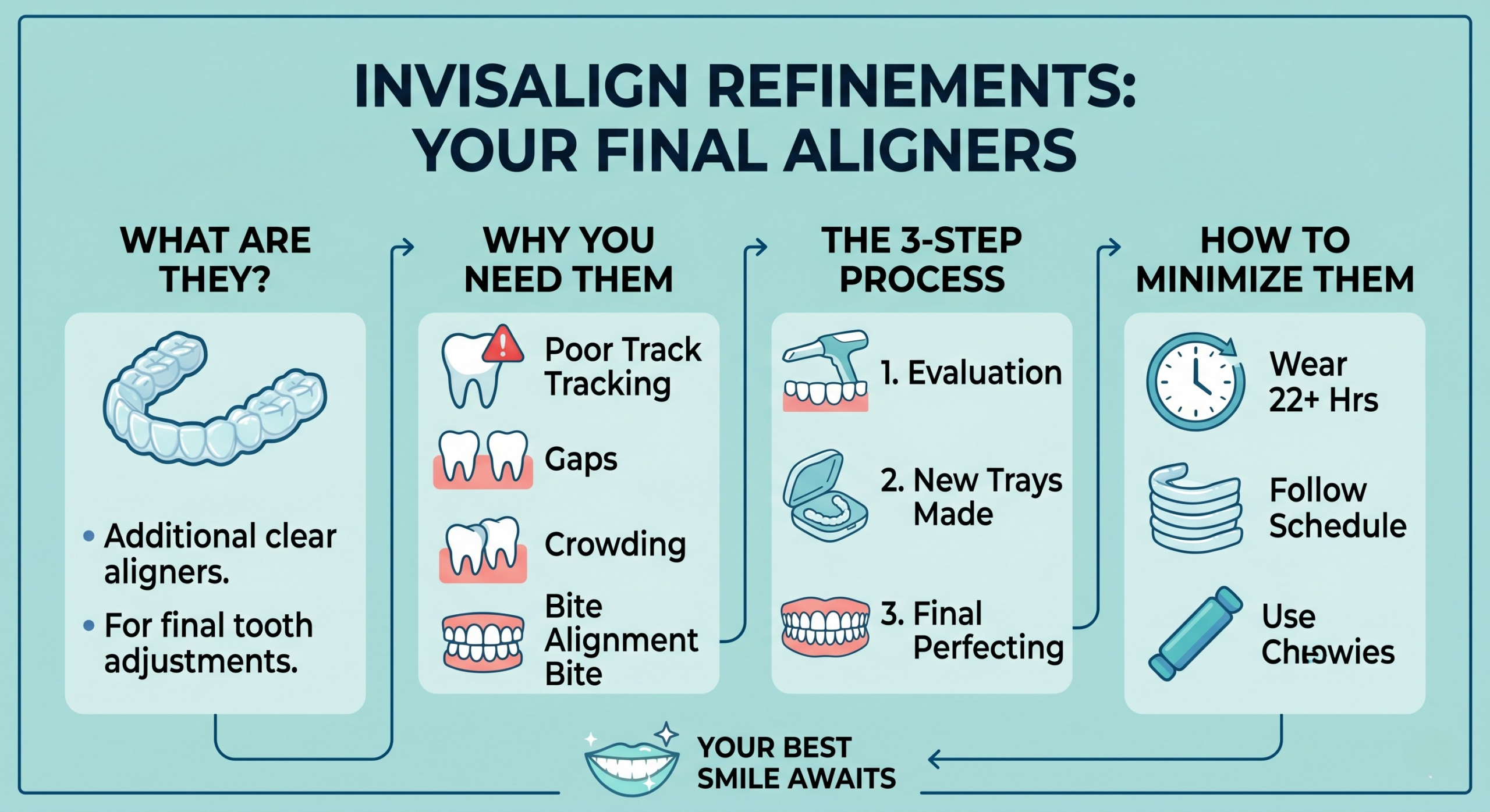 Invisalign Refinements Explained: Why You Might Need Extra Aligners