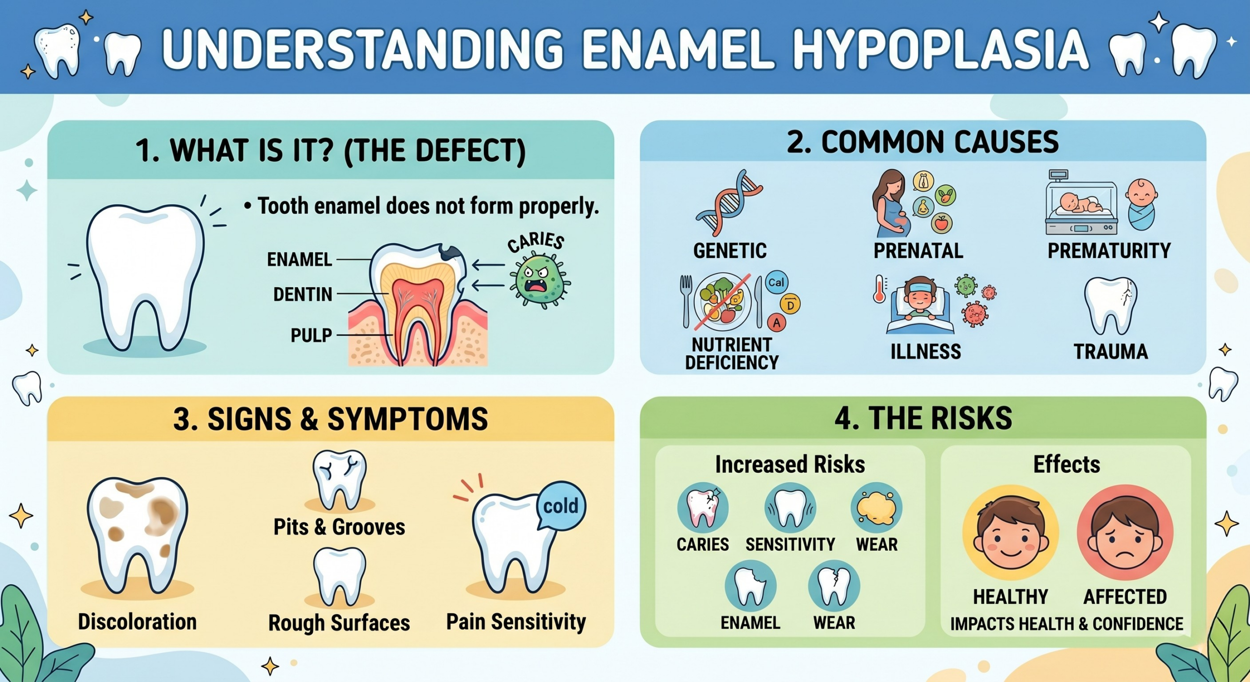 Understanding Enamel Hypoplasia in Children: Causes and Treatments