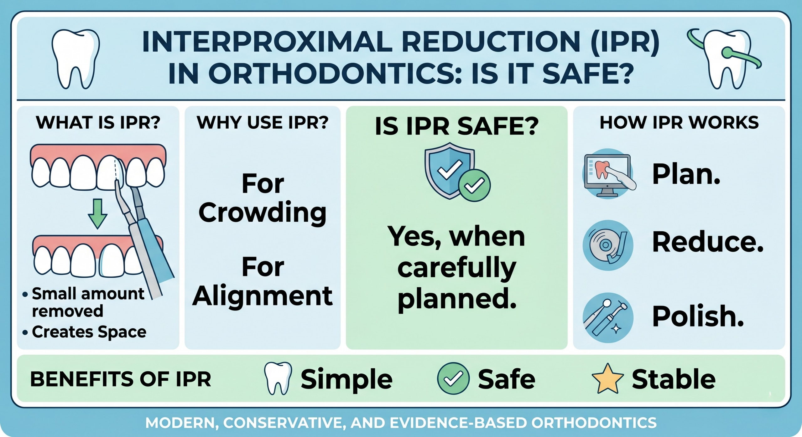 Interproximal Reduction (IPR) in Orthodontics: Is It Safe?