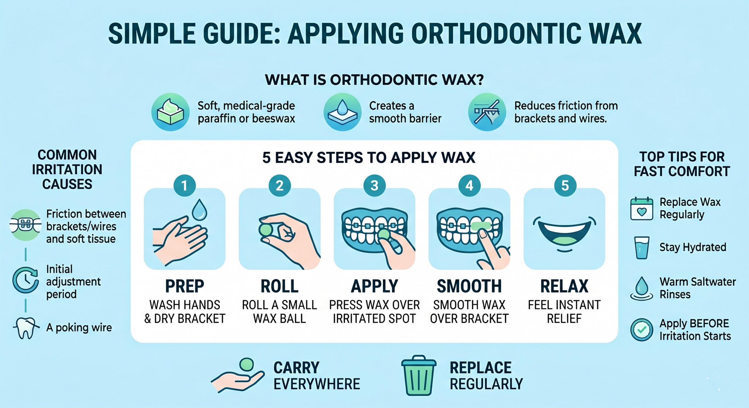 What to Expect During an Oral Biopsy for Suspicious Lesions