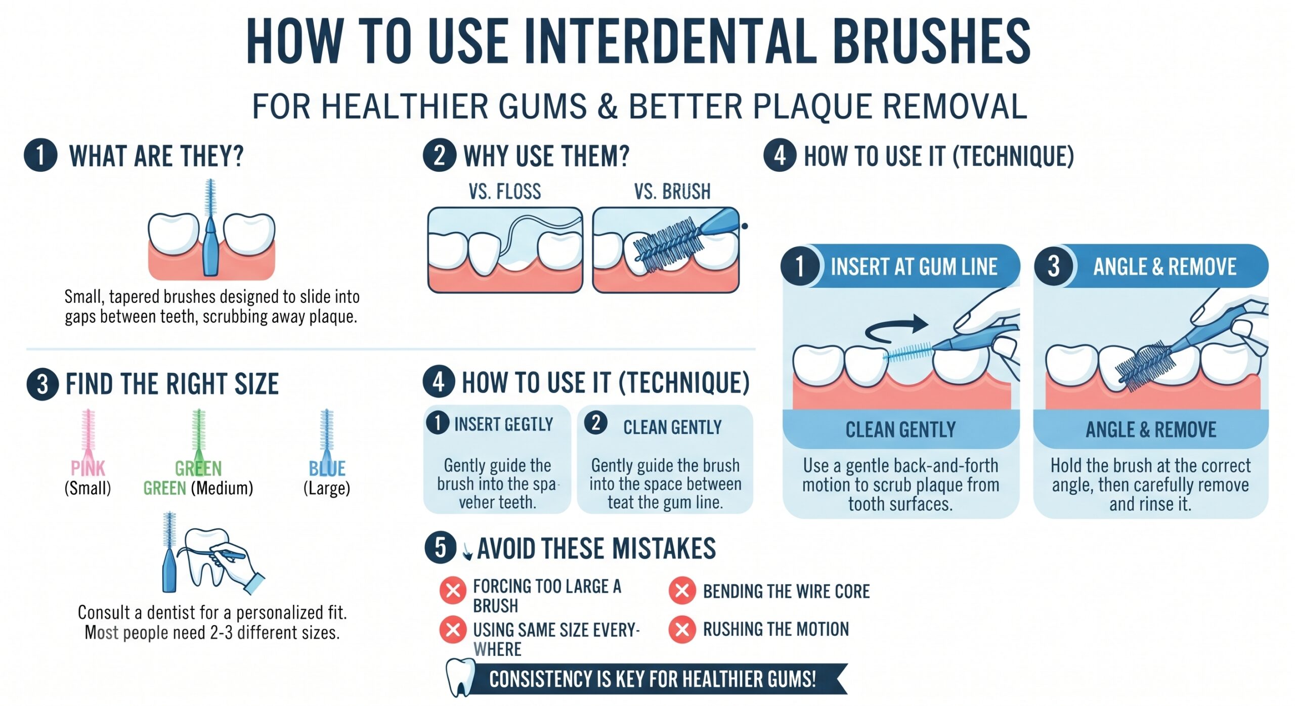 How to Properly Use Interdental Brushes for Optimal Plaque Removal